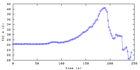 Temperature. hallway outside remote bedroom. 900 mm from ceiling