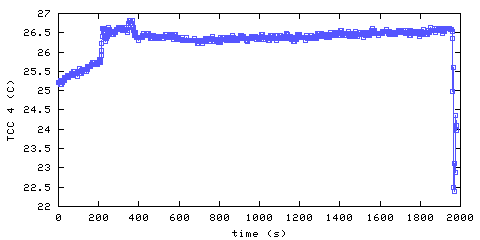 Temperature. hallway outside remote bedroom. 900 mm from ceiling