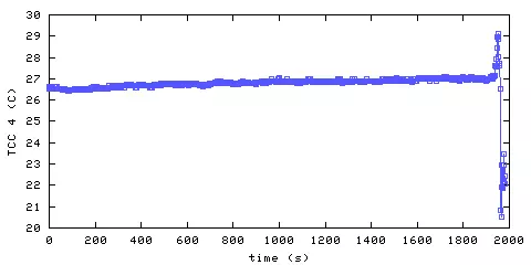 Temperature. hallway outside remote bedroom. 900 mm from ceiling