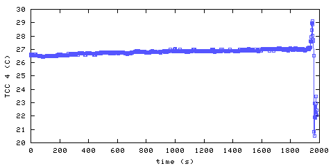 Temperature. hallway outside remote bedroom. 900 mm from ceiling