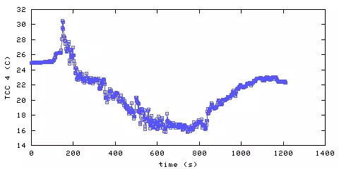 Temperature. hallway outside remote bedroom. 900 mm from ceiling