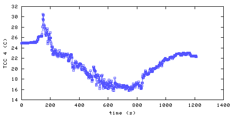 Temperature. hallway outside remote bedroom. 900 mm from ceiling