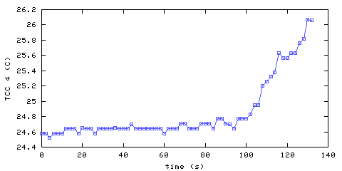 Temperature. hallway outside remote bedroom. 900 mm from ceiling