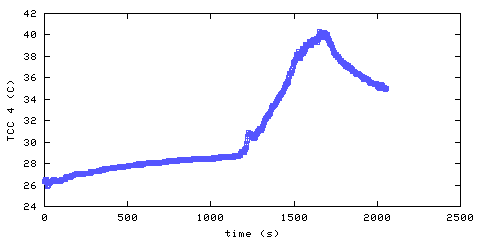 Temperature. hallway outside remote bedroom. 900 mm from ceiling