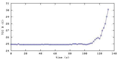 Temperature. hallway outside remote bedroom. position B