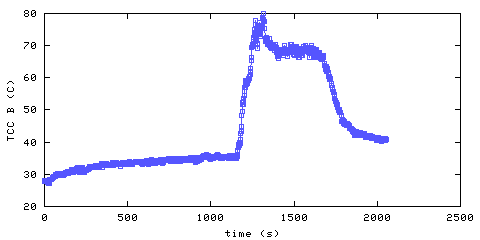 Temperature. hallway outside remote bedroom. position B