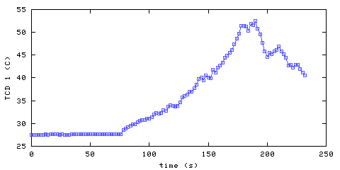 Temperature. hallway outside main bedroom. 20 mm from ceiling