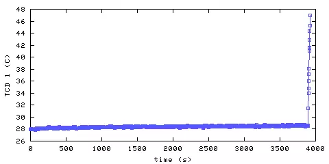 Temperature. hallway outside main bedroom. 20 mm from ceiling
