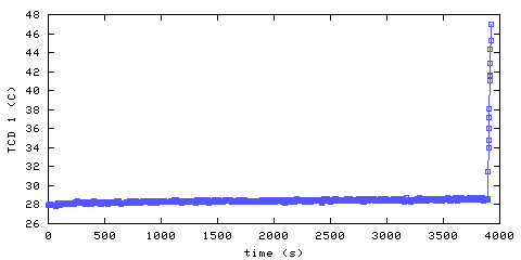 Temperature. hallway outside main bedroom. 20 mm from ceiling