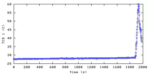 Temperature. hallway outside main bedroom. 20 mm from ceiling