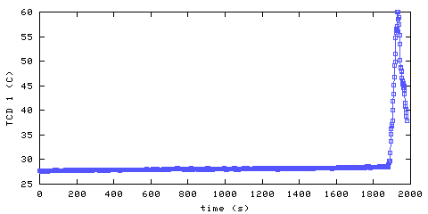 Temperature. hallway outside main bedroom. 20 mm from ceiling