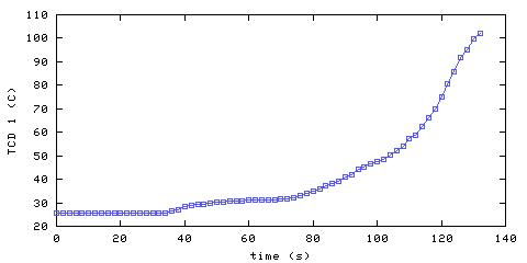 Temperature. hallway outside main bedroom. 20 mm from ceiling