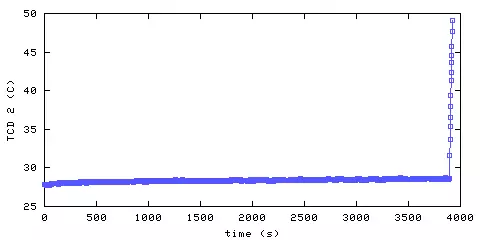 Temperature. hallway outside main bedroom. 300 mm from ceiling