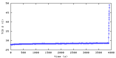 Temperature. hallway outside main bedroom. 300 mm from ceiling