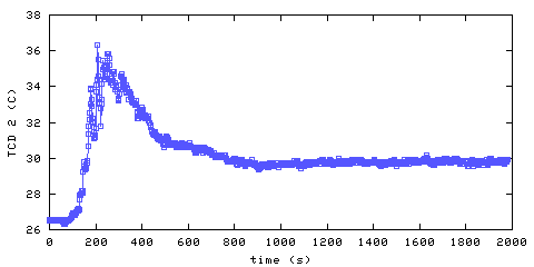 Temperature. hallway outside main bedroom. 300 mm from ceiling