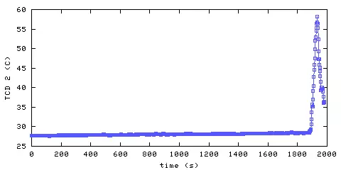 Temperature. hallway outside main bedroom. 300 mm from ceiling