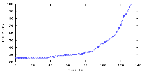 Temperature. hallway outside main bedroom. 300 mm from ceiling