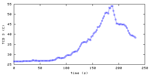 Temperature. hallway outside main bedroom. 610 mm from ceiling