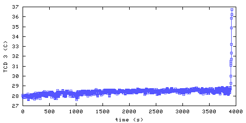 Temperature. hallway outside main bedroom. 610 mm from ceiling