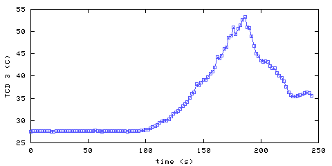 Temperature. hallway outside main bedroom. 610 mm from ceiling