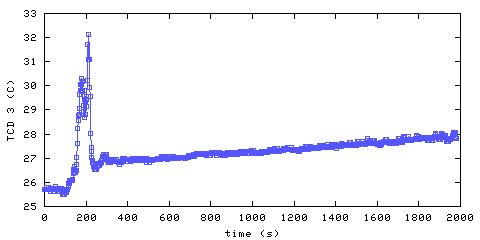 Temperature. hallway outside main bedroom. 610 mm from ceiling