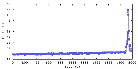 Temperature. hallway outside main bedroom. 610 mm from ceiling