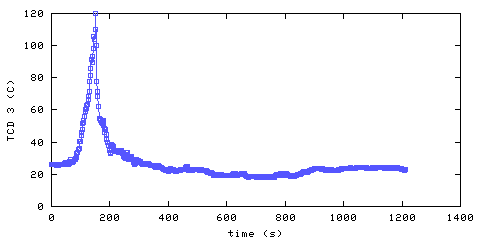 Temperature. hallway outside main bedroom. 610 mm from ceiling