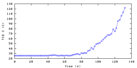 Temperature. hallway outside main bedroom. 610 mm from ceiling