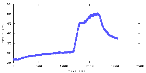 Temperature. hallway outside main bedroom. 610 mm from ceiling