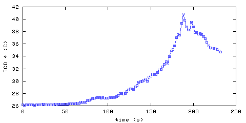 Temperature. hallway outside main bedroom. 900 mm from ceiling