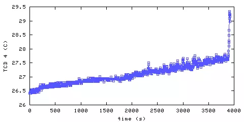 Temperature. hallway outside main bedroom. 900 mm from ceiling