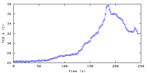 Temperature. hallway outside main bedroom. 900 mm from ceiling