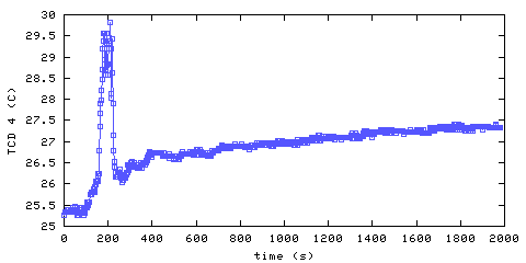 Temperature. hallway outside main bedroom. 900 mm from ceiling