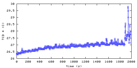 Temperature. hallway outside main bedroom. 900 mm from ceiling