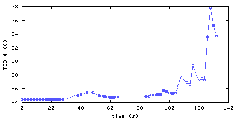 Temperature. hallway outside main bedroom. 900 mm from ceiling