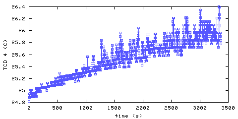 Temperature. hallway outside main bedroom. 900 mm from ceiling