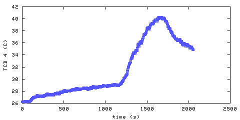 Temperature. hallway outside main bedroom. 900 mm from ceiling