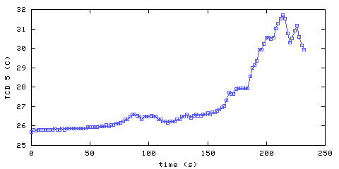 Temperature. hallway outside main bedroom. 1220 mm from ceiling