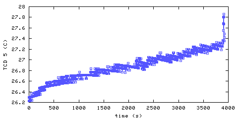 Temperature. hallway outside main bedroom. 1220 mm from ceiling