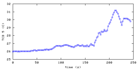 Temperature. hallway outside main bedroom. 1220 mm from ceiling