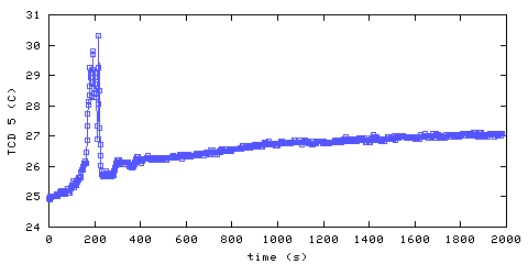 Temperature. hallway outside main bedroom. 1220 mm from ceiling