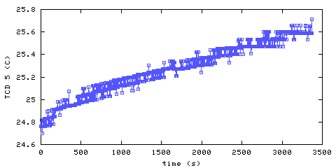 Temperature. hallway outside main bedroom. 1220 mm from ceiling