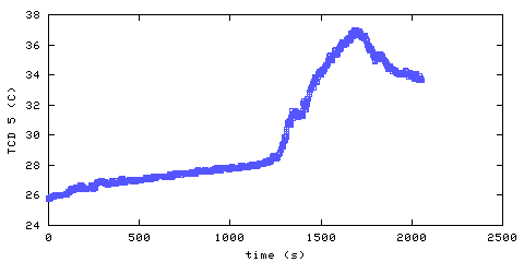 Temperature. hallway outside main bedroom. 1220 mm from ceiling