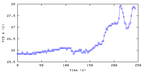 Temperature. hallway outside main bedroom. 1520 mm from ceiling