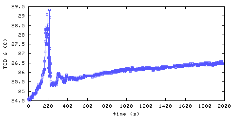 Temperature. hallway outside main bedroom. 1520 mm from ceiling