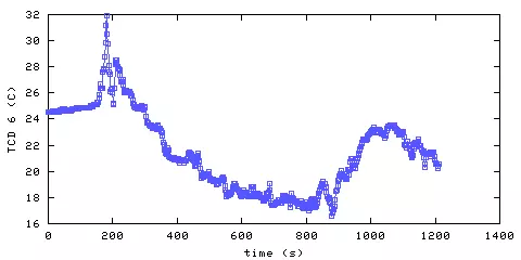 Temperature. hallway outside main bedroom. 1520 mm from ceiling