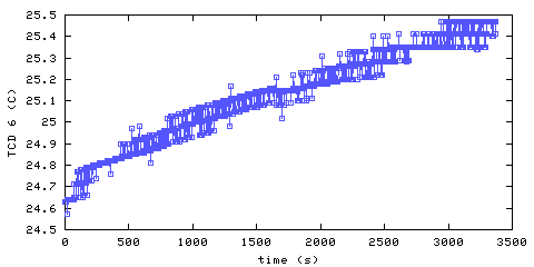 Temperature. hallway outside main bedroom. 1520 mm from ceiling