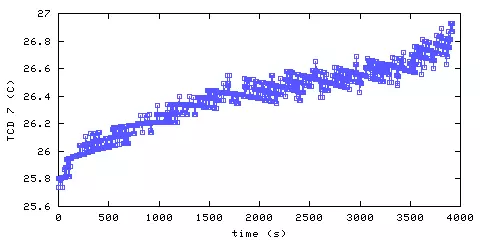 Temperature. hallway outside main bedroom. 1820 mm from ceiling