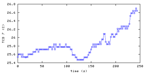 Temperature. hallway outside main bedroom. 1820 mm from ceiling