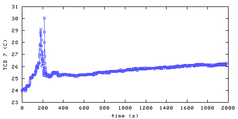 Temperature. hallway outside main bedroom. 1820 mm from ceiling